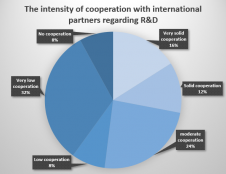Lietuvos įmonėms trūksta tarptautinio bendradarbiavimo MTEP srityje
