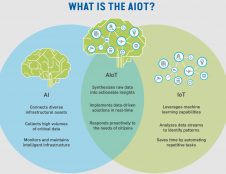 Kai technologijos apsijungia: kas yra dirbtinio intelekto internetas (AIoT) ir kaip jis panaudojamas