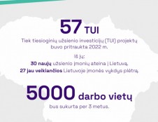 Geopolitinių neramumų kontekste – rekordiniai tiesioginių užsienio investicijų metai Lietuvai