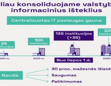 EIMIN: „Nuo liepos centralizuotas IT paslaugas gaus 136 valstybės institucijos“