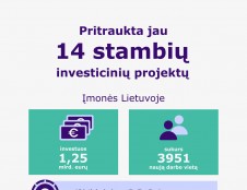 EIMIN: pradėti trys stambūs projektai Lietuvoje sukurs per 500 naujų darbo vietų